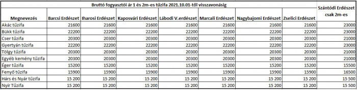 túzifa20211001